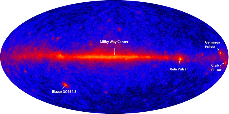 Siehe Erklärung. Durch ein leuchtendblaues ovales Bild des ganzen Himmels verläuft waagrecht ein rotes Band, das die Milchstraße darstellt.