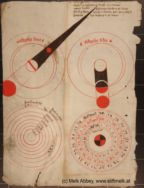 Mittelalterliche Handschrift aus dem Stift Melk zeigt das Schema von Sonnen- und Mondfinsternissen. Beschreibung im Text.