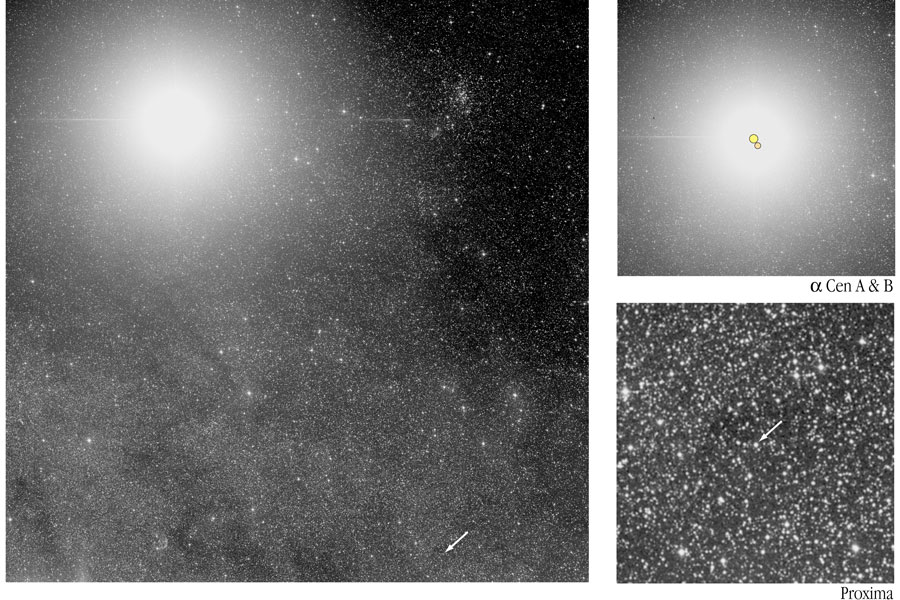 Links ist ein grooßes Sternfeld, rechts sind zwei kleine Bildeinschübe. Im großen Bild sind links oben Alpha Centauri A und B, rechts unten ist Proxima Centauri. Die Bildeinschübe zeigen die Sterne im Detail mit ihren tatsächlichen Sternumfängen.
