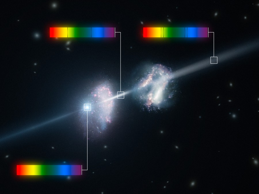 Links ist ein Gammastrahlenblitz, der mit einem Spektrum markiert ist. Von dem Blitz geht  diagonal nach oben ein Strahl aus, der durch zwei Galaxien verläuft. Hinter jeder Galaxie ist ein weiteres Spektrum angebracht.