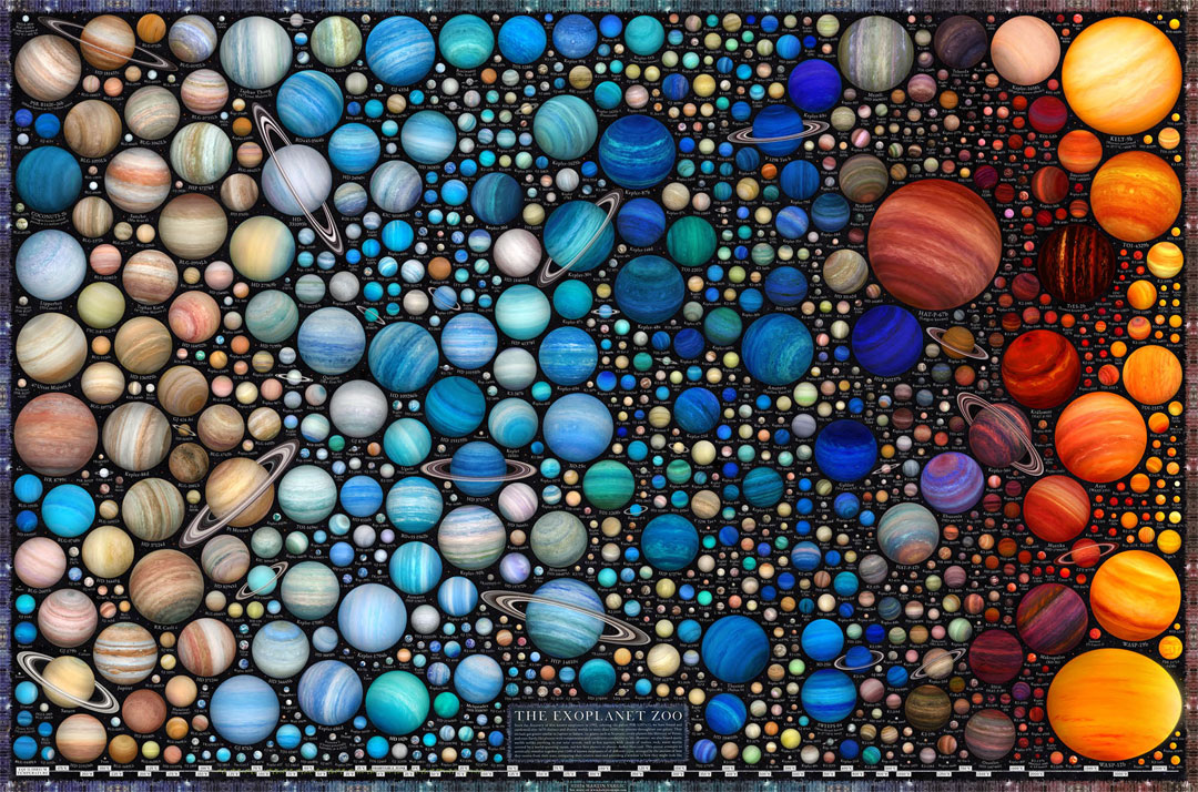 Wie Perlen sind verschieden große Exoplaneten verteilt. Links sind bräunliche Planeten, zur Mitte hin sind hellblau bis dunkelblaue Planeten, und rechts sind rote und orangefarbene Himmelskörper.