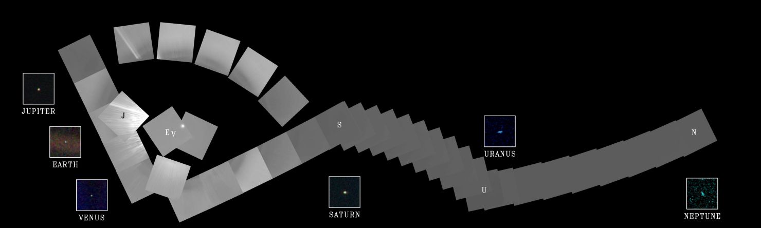 Das Bild ist ein Mosaik aus Aufnahmen der Raumsonde Voyager 1. Es zeigt alle Planeten im Sonnensystem aus der Perspektive der Raumsonde.