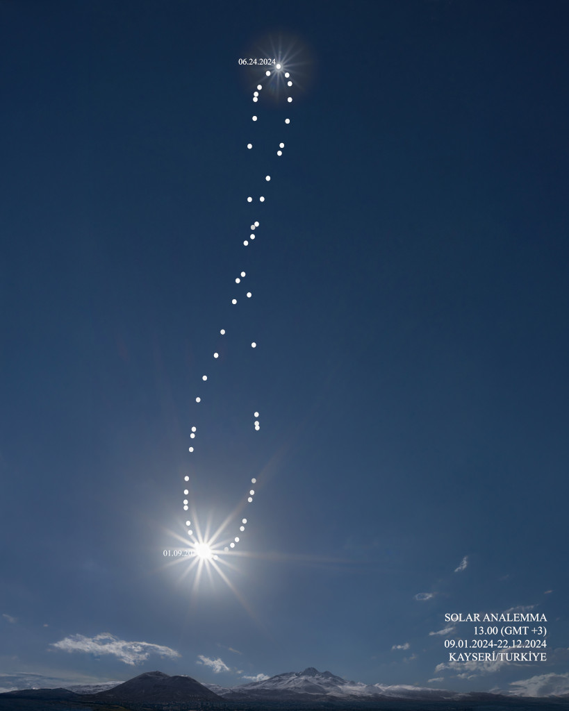 Über einem Gebirge verläuft eine Achterschleife, gebildet aus Sonnenbildern, die im Lauf des Jahres 2024 über einem Gebirge fotografiert wurden.