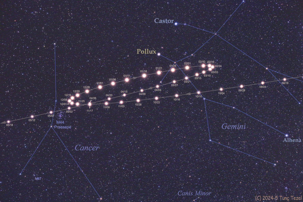Der Planet Mars zieht während der Opposition eine Schleife.