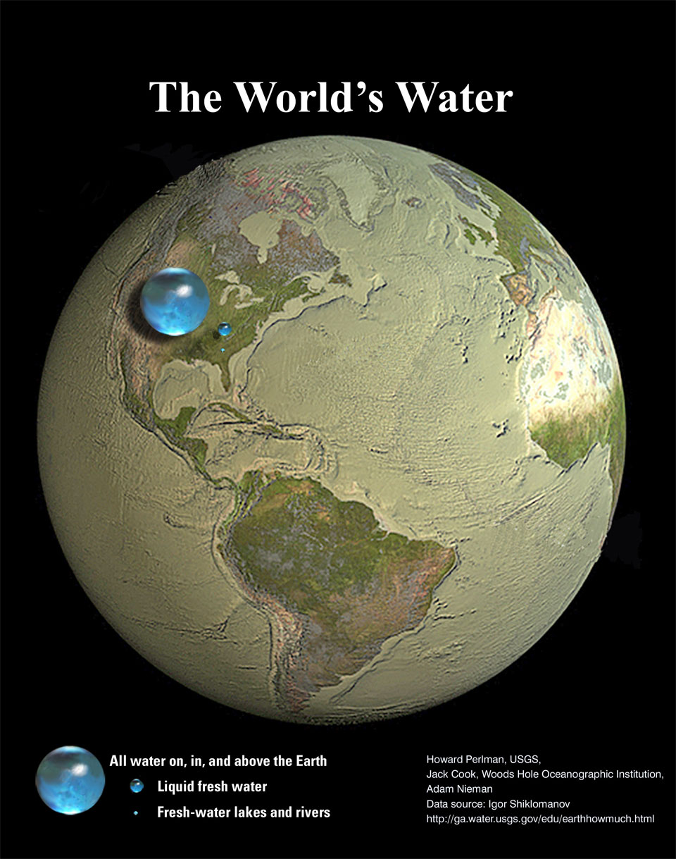 Die Erde ist ohne Wasser dargestellt, das Wasser wurde in kleinen Perlen gebündelt. Die größere Perle zeigt das Wasser der Meere, eine viel kleinere Perle zeigt das flüssige Süßwasser, und die winzige Perle zeigt das Süßwasser der Seen und Flüsse.