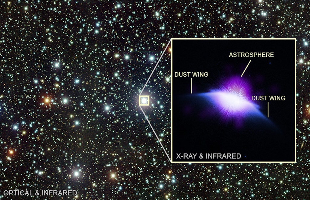 In einem dichten Sternenfeld ist ein einzelner Stern mit einem Kasten markiert und vergrößert. Im Einschub sieht man seine Atmosphäre und Staubflügel.